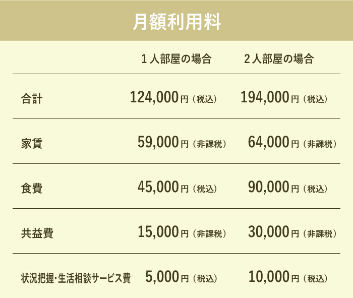 ウールズ石橋 月額利用料