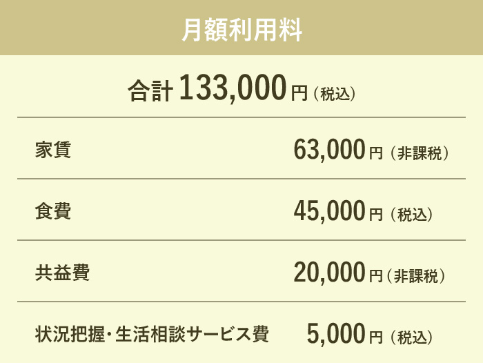 ウールズ西宮段上町 月額利用料