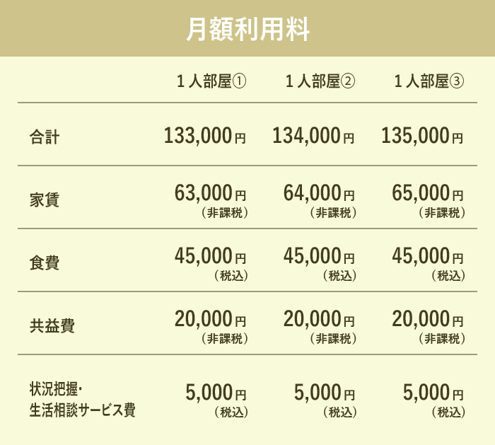 ウールズ西宮段上町2号館 月額利用料