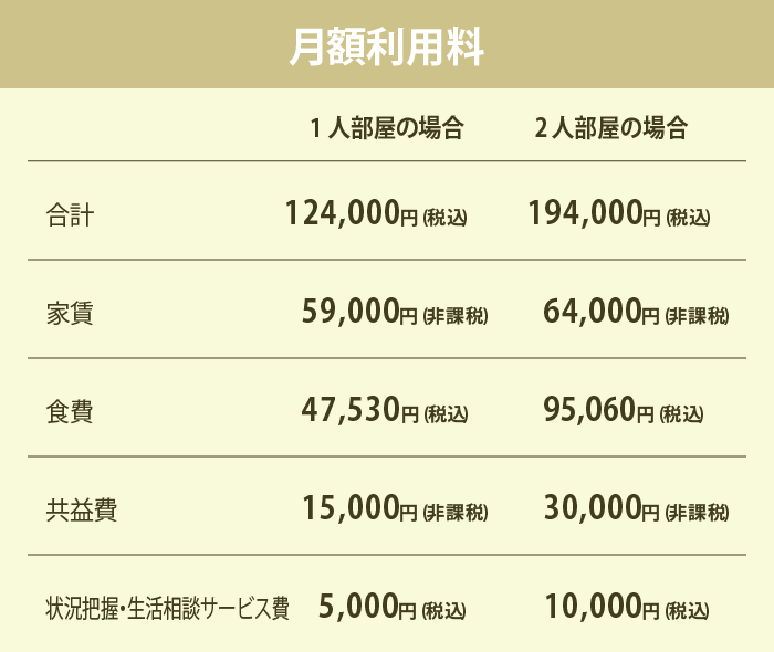 ウールズ石橋 月額利用料